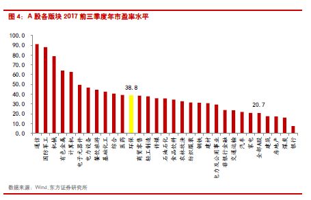 2017年三季報總結 延續高增長態勢 再生資源 水處理現高景氣度