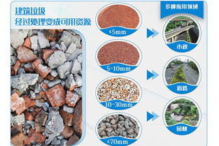 【建筑垃圾再生資源廠需要多大地方,辦理什么手續】- 