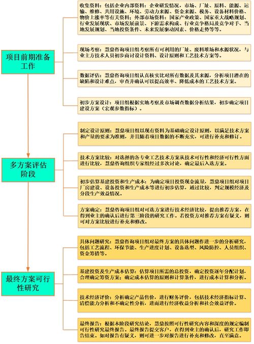 再生資源產(chǎn)業(yè)示范基地項目 投資前景調(diào)查及可行性方案設(shè)計