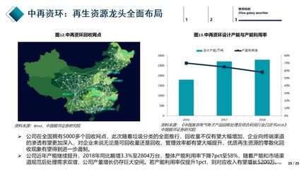 【銀河環(huán)保】中期策略:垃圾分類(lèi)政策落地,固廢行業(yè)迎來(lái)新機(jī)遇