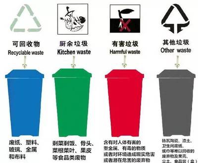 ORAN奧然再生資源裝備 |智慧健康城市 ,我們先睹為快·分類(lèi)健康~