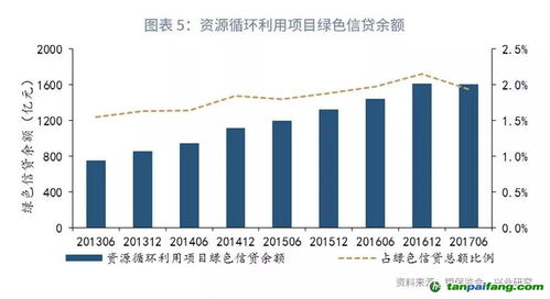 gpi指數跟蹤 再生資源回收利用行業的綠色金融實踐