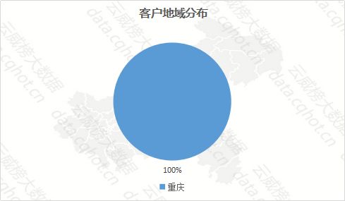 重慶 互聯網 再生資源 廢舊回收 行業優秀案例分析報告 第417期