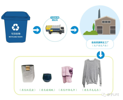 趣味知識(shí) | 垃圾桶的垃圾去哪兒了?