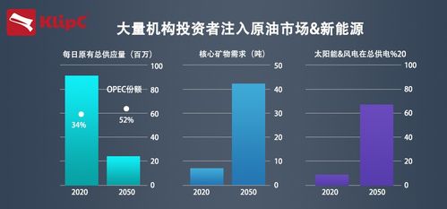 大宗商品交易商的新戰場 從石油波動到能源轉型的躍遷