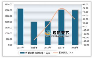 2019年中國再生資源行業回收量及回收價值情況分析