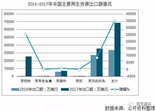 2018年中國再生資源行業發展困境分析