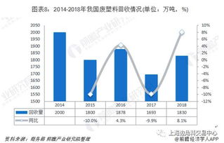 中國再生資源產業全景圖譜