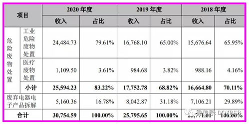 超越科技市值估值分析與再生資源概念的炒作潛力